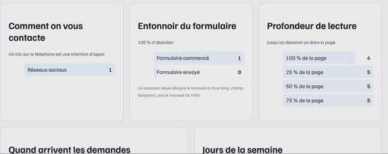 Video du néon personnalisé